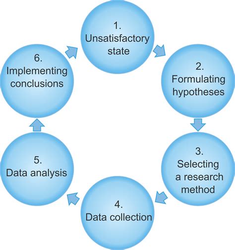 Research on the method of quantitative evaluating material 